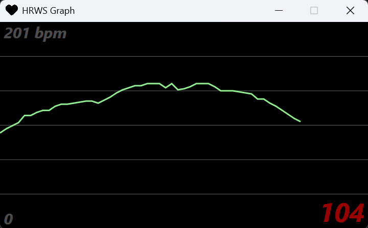 HRWS extended graph window